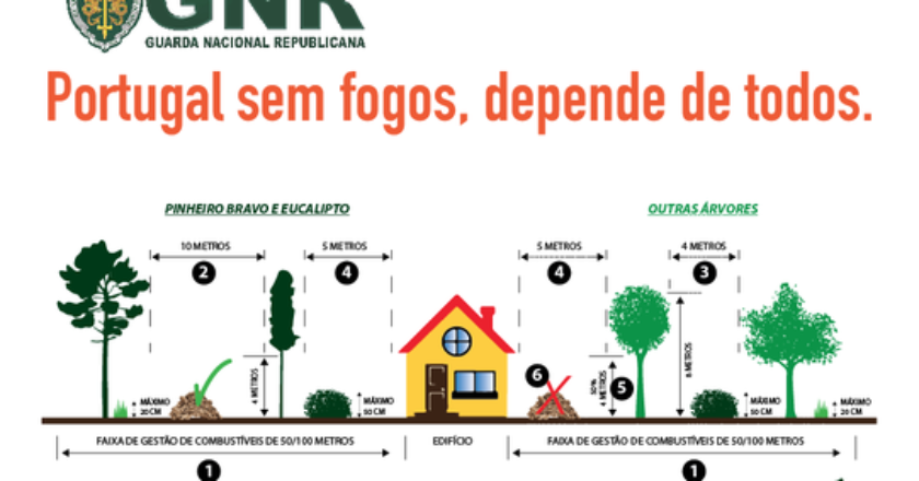 A Sociedade Desportiva e Recreativa do Pilado e Escoura e o Clube Desportivo e Recreativo da Amieira recebem a ação de sensibilização “Defesa da Floresta Contra Incêndios”