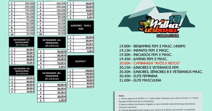 13ª Milha Urbana da Serra da Estrela